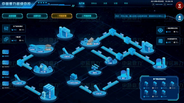 礦山生產(chǎn)管理系統(tǒng)