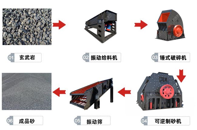 可逆錘式制砂機(jī)制砂新工藝 可逆錘式制砂機(jī)制砂新工藝