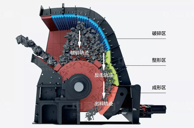 錘式破碎機(jī)內(nèi)部結(jié)構(gòu)圖