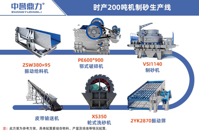 時(shí)產(chǎn)200噸機(jī)制砂生產(chǎn)線工藝流程圖