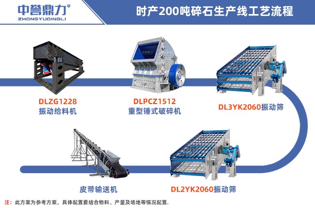 200噸碎石生產線 200噸碎石生產線