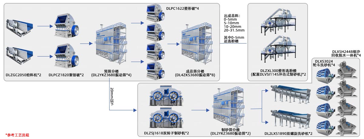 石灰石破碎工藝流程圖