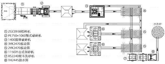 時(shí)產(chǎn)200噸花崗巖制砂工藝流程圖