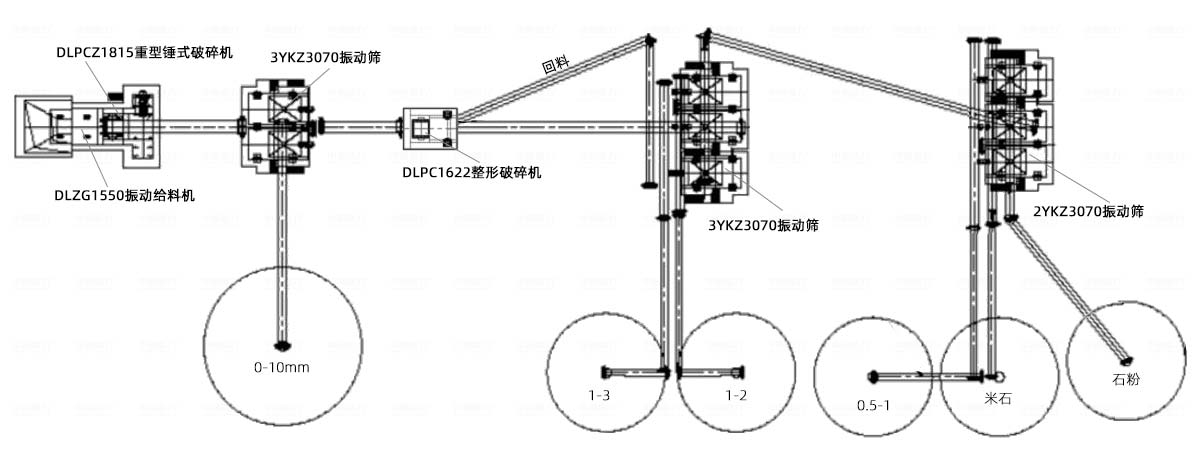 煤矸石破碎工藝流程圖 煤矸石破碎工藝流程圖