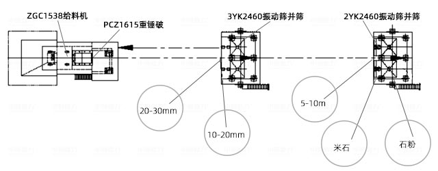 400-500t/h石灰石破碎生產線工藝流程