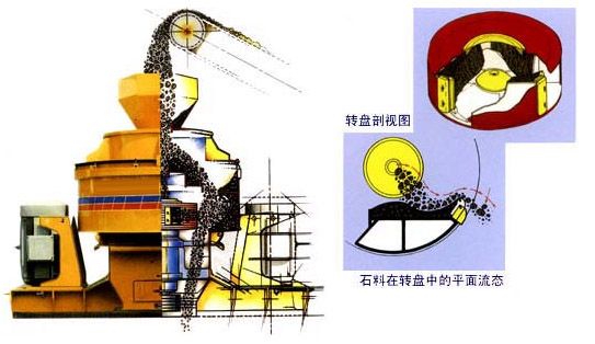 立式沖擊破碎機