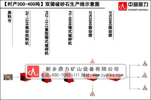 l(xing)r(sh)a(chn)300-400pNɰʯa(chn)ʾD