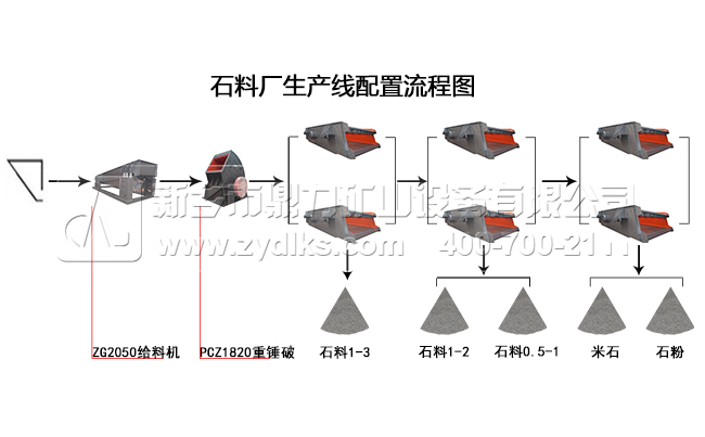 石料廠生產線流程