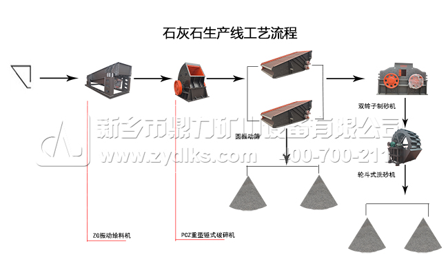 石灰石生產線流程圖