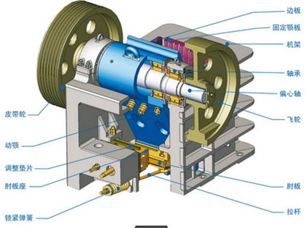 �ʽ����C�Y��ԭ��