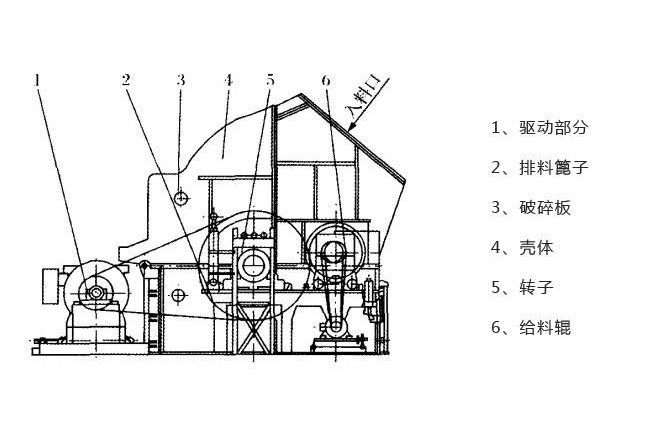 油頁巖破碎機工作原理 油頁巖破碎機工作原理