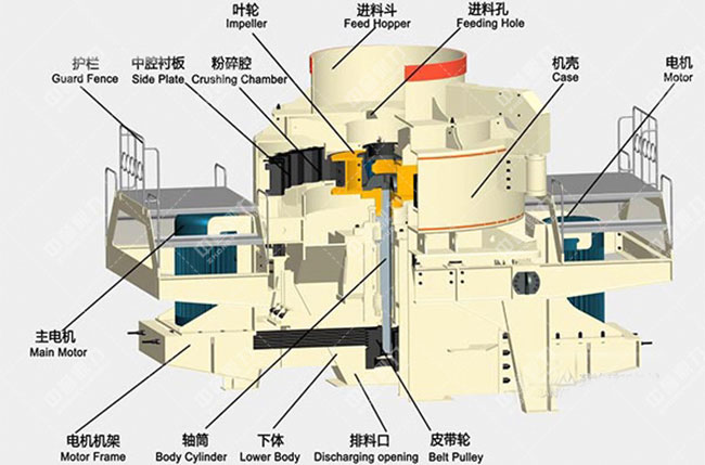 石打石制砂機內(nèi)部結(jié)構(gòu) 石打石制砂機內(nèi)部結(jié)構(gòu)