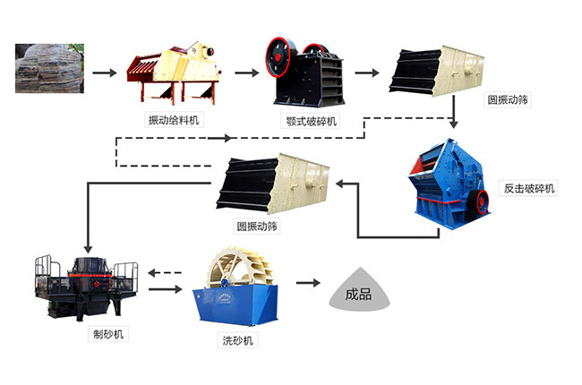 ʯ�����a����ˇ����