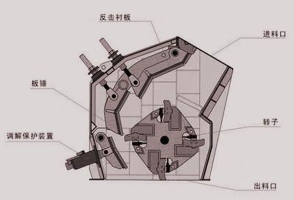 pf����ʽ����C